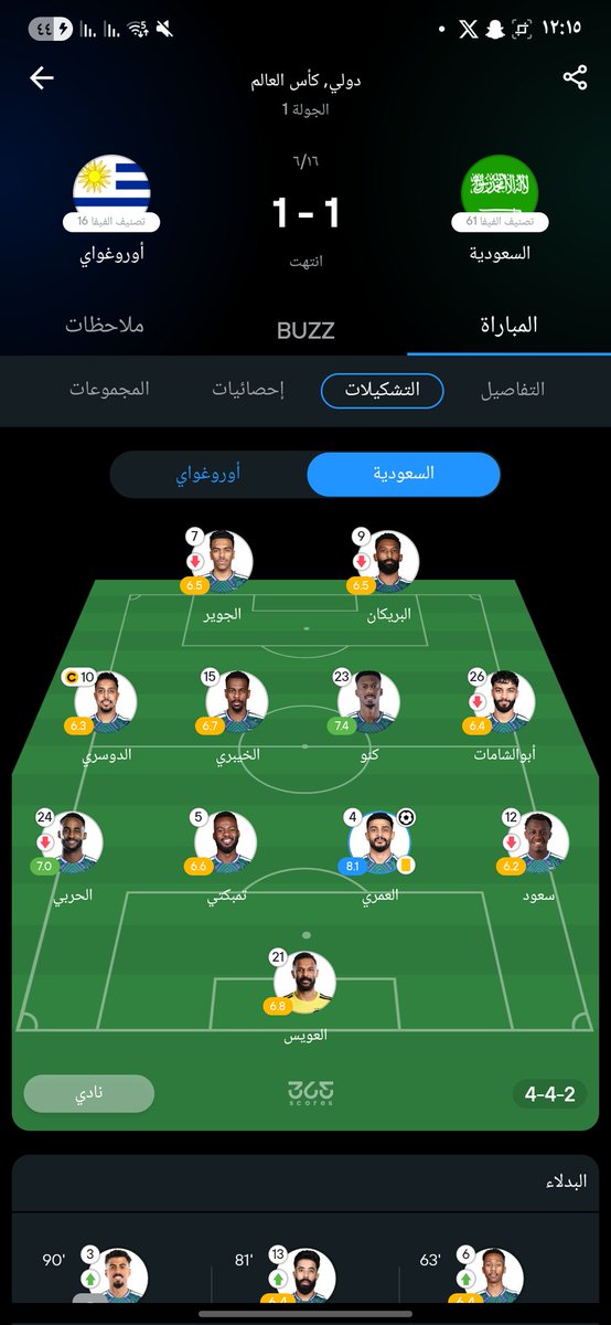 omarooss02's tweet photo. @mhalshaikh مدري من وين تجيب الاحصائيات ذي غير انو تقارن جناح ب هجوم وواحد عمرو 34 وواحد 41 والله انكم هبه ومالك في الكوره وحرام انك اعلامي https://t.co/xC0RmGQh6v