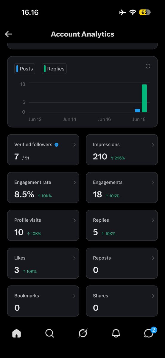 bey 🦋 tweet media