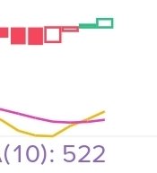 BENT0U's tweet photo. 画像はBTCのUSDT建て1時間、12時間足です。

現在18:19。
｢とりあえず｣画像のとおり前述でポストした救いの展開がきた。
｢12時間足25日線を支えに18:00更新で1時間足がゴールデンクロス確定⭕｣
ただまだ余談は許されない、引き続き見ていきます。
#XRP #LUNC https://t.co/HfNdXlLuLt