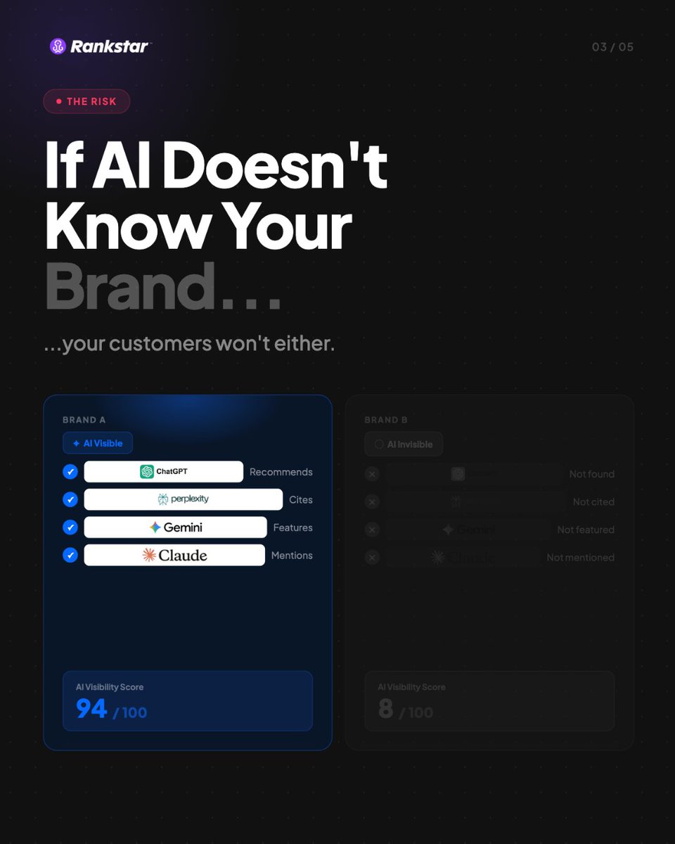 RankstarSeo's tweet photo. I don't think SEO is dead.

I think the way people search is changing fast, and most brands haven't caught up yet.

That's exactly what we're helping businesses solve. https://t.co/gxjUdu3ht0