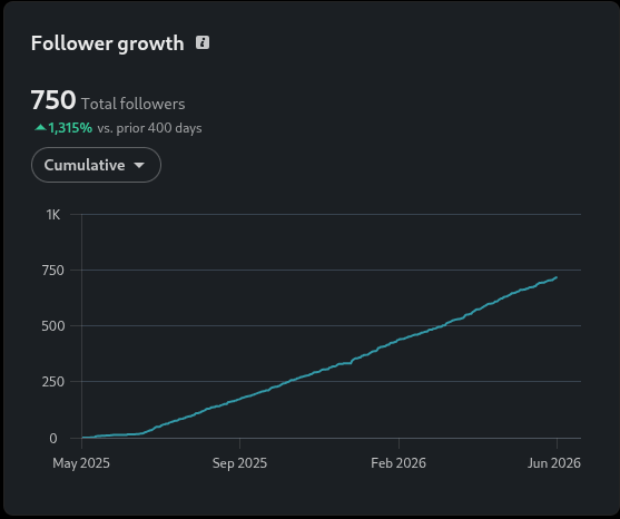 PatoNguch's tweet photo. Sharing my small wins. 🥳📷 https://t.co/7JArKxBpGk