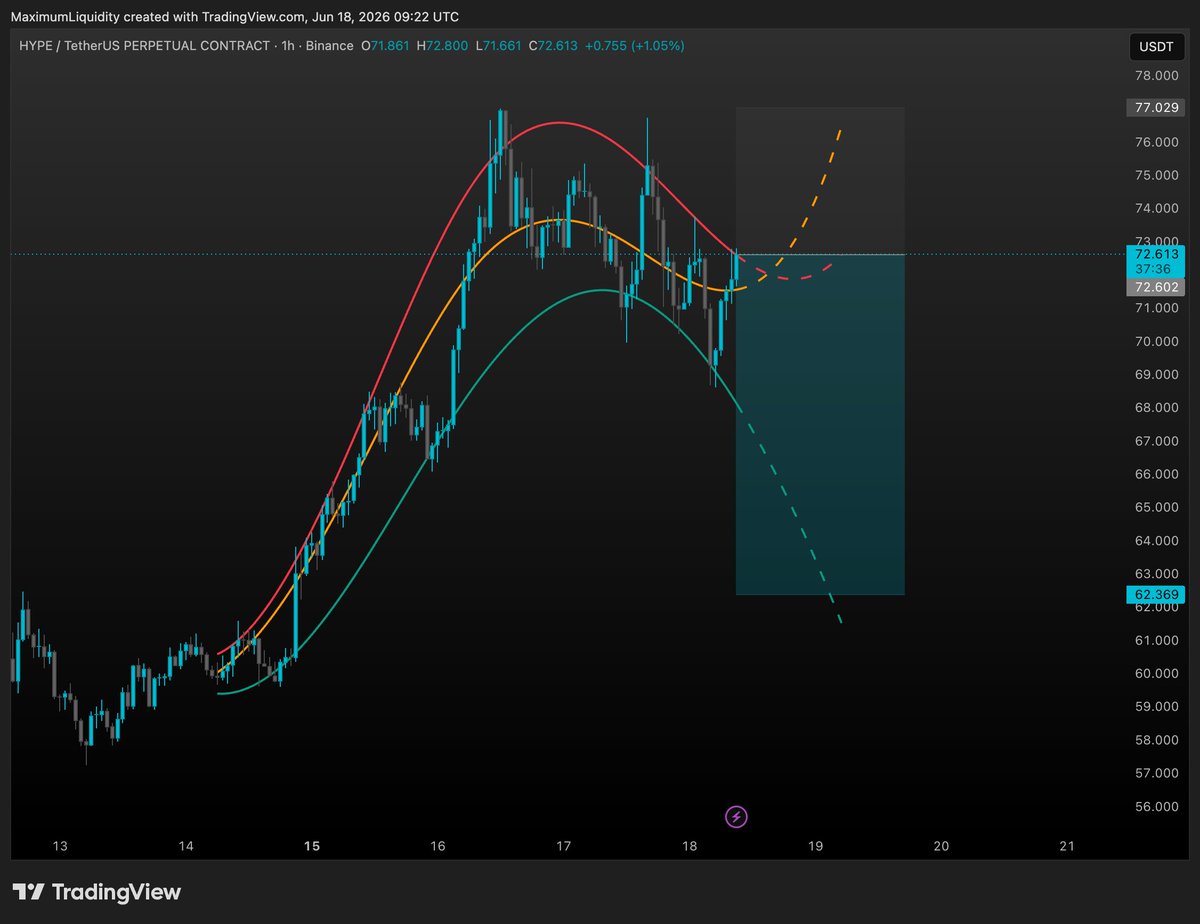 Maximum Liquidity (Crypto Arc) tweet media