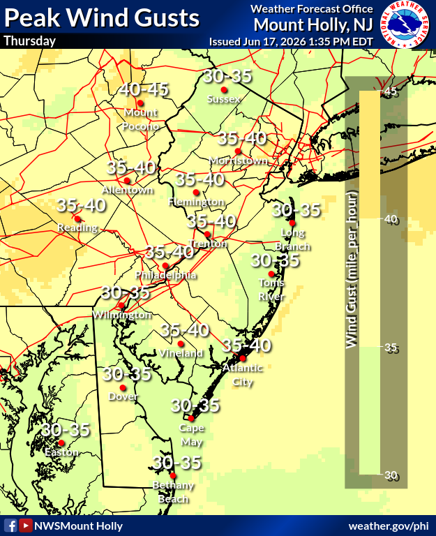 NWS_MountHolly's tweet photo. Scattered showers and storms will develop later today, with the main threat being damaging wind gusts. Outside of that, today will be hot with a brisk southwesterly breeze with gusts around 30-40 MPH. At the beaches, there is a HIGH risk for rip currents. #NJwx #PAwx #DEwx #MDwx https://t.co/sooC9aQNTX