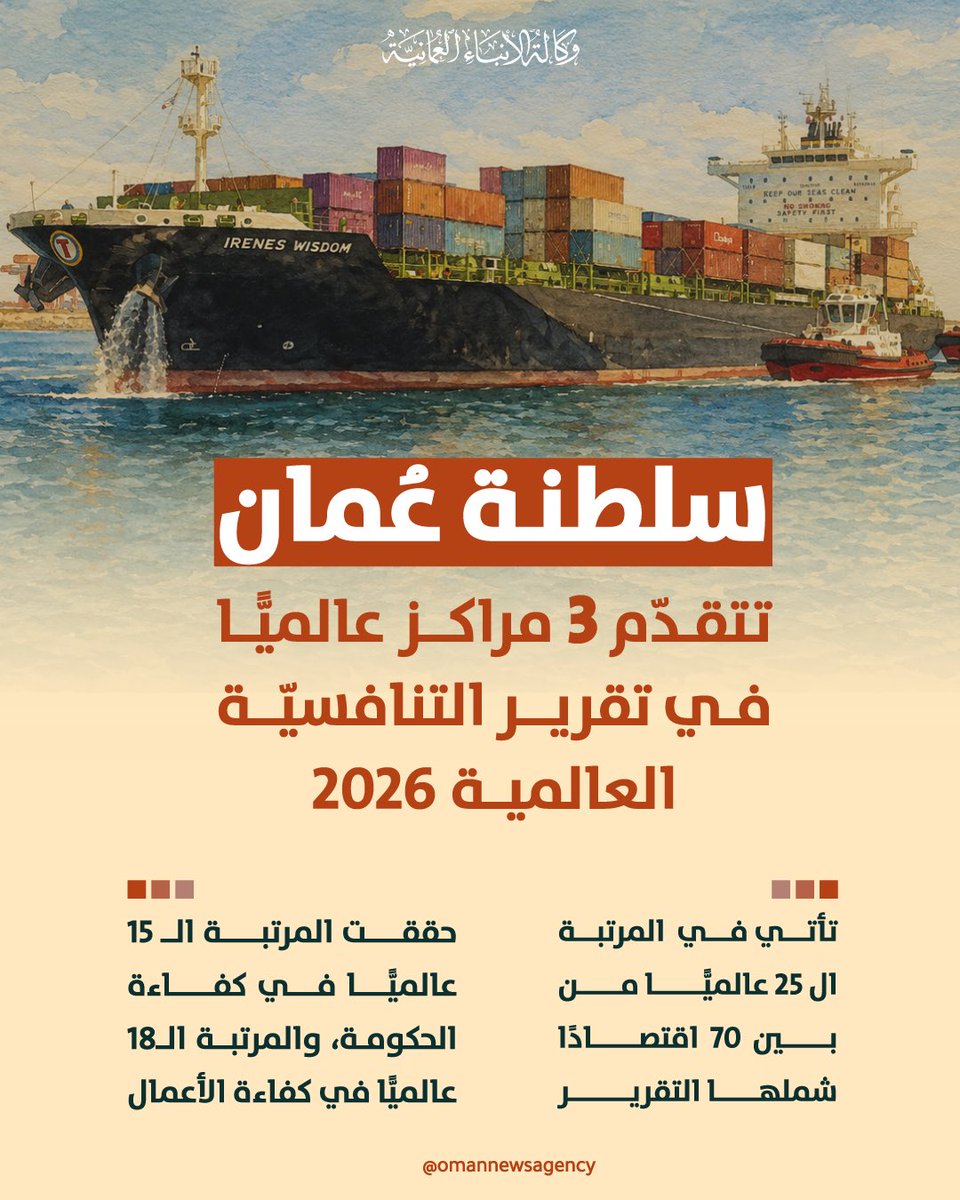 OmanNewsAgency's tweet photo. #عاجل

#سلطنة_عُمان تتقدم في تقرير  التنافسية العالمية 2026. 

https://t.co/SczAlpae2l

#العمانية https://t.co/yAigaVX6L1