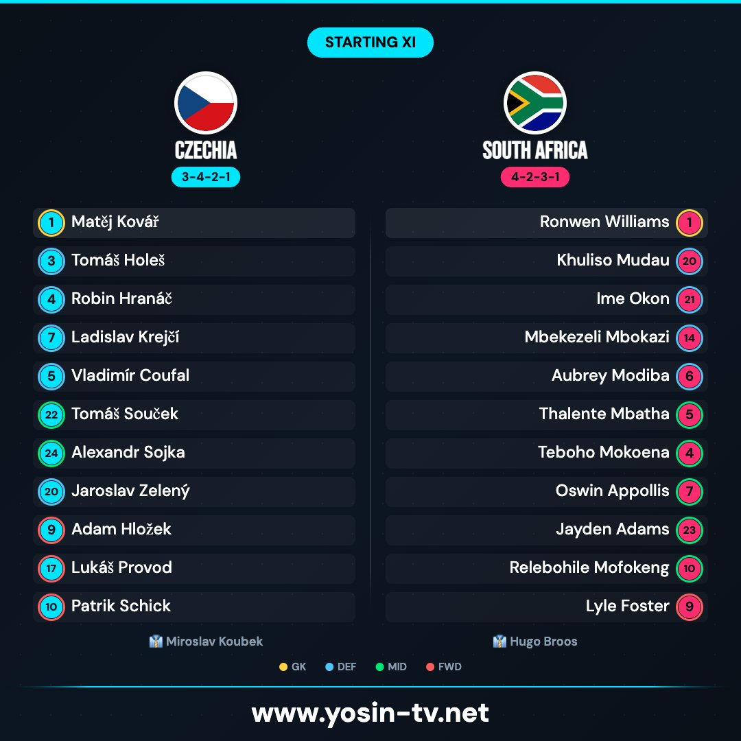 yosintv's tweet photo. 📋 Probable XI — FIFA World Cup
⚽ Czechia 🆚 South Africa
📅 2026-06-19

📺 https://t.co/eSnA7YTsOx
#YoSinTV #StartingXI #Czechia #SouthAfrica https://t.co/f9t45nyXPj