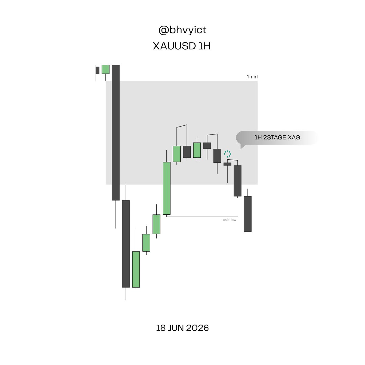 bhvyict's tweet photo. Gold 2r
#xauusd #gxt #trading #gold https://t.co/A0Qfxmjxqq