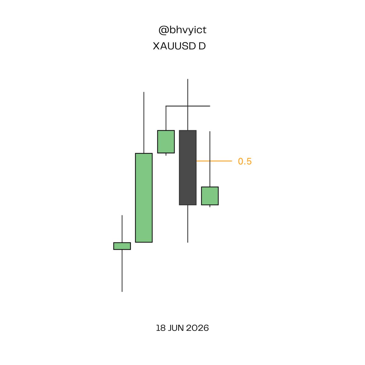 bhvyict's tweet photo. Gold 2r
#xauusd #gxt #trading #gold https://t.co/A0Qfxmjxqq