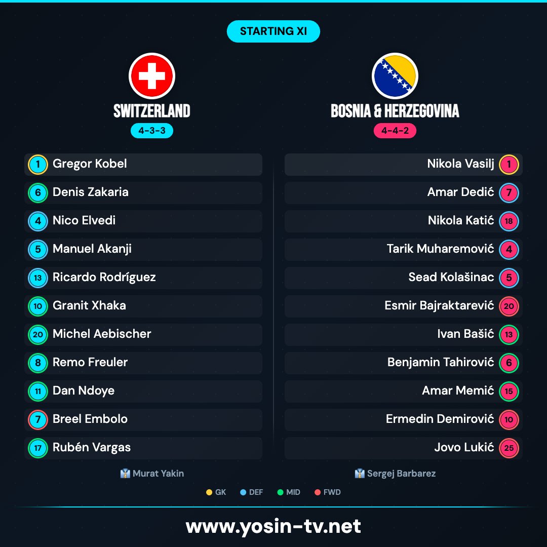 yosintv's tweet photo. 📋 Probable XI — FIFA World Cup
⚽ Switzerland 🆚 Bosnia &amp; Herzegovina
📅 2026-06-19

📺 https://t.co/eSnA7YTsOx
#YoSinTV #StartingXI #Switzerland #BosniaHerzegovina https://t.co/A3Jk1QaS71