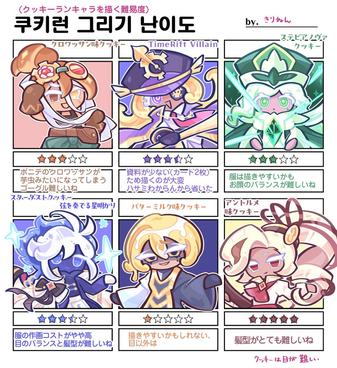 Kirine_cookie's tweet photo. リクエストありがとうございました！！！！！！！ https://t.co/hmtS6g0rGh