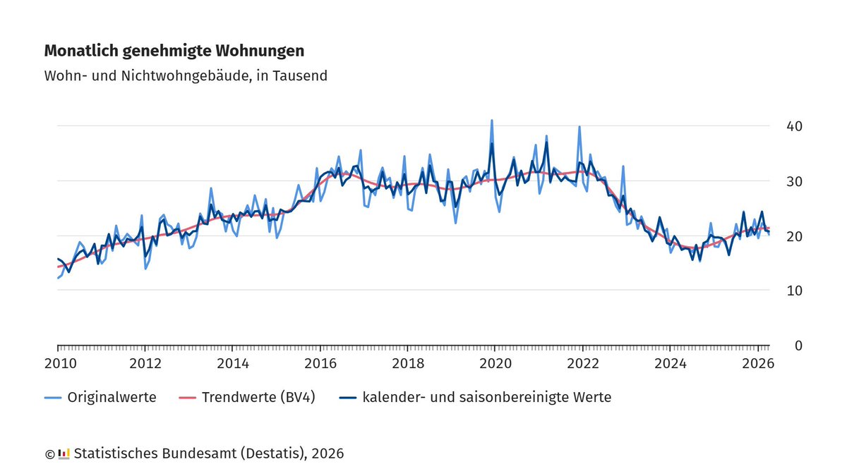 Emanuel Boeminghaus tweet media