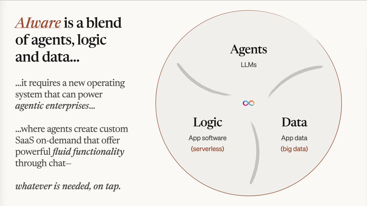 ICPLEGEND1966's tweet photo. 🚨 AI ISN’T THE REVOLUTION. AGENTIC OPERATING SYSTEMS ARE. 🚨

Everyone is obsessed with LLMs.

They’re looking at 10% of the stack.

The real transformation happens when Agents + Logic + Data become a single autonomous system.
@dominic_w 

🤖 Agents think.
⚙️ Logic executes.
🗄️ Data remembers, learns and adapts.

That isn’t another chatbot.

It’s software that builds software, manages workflows, makes decisions and evolves in real time.

This is why sovereign, serverless infrastructure matters.

An agent that depends on fragmented APIs, centralized clouds and disconnected databases is just another application.

An agent that owns its compute, logic and data becomes an autonomous digital workforce.

This is exactly why $ICP is uniquely positioned.

✅ On-chain compute
✅ Serverless execution
✅ Tamperproof smart contracts
✅ Massive data capabilities
✅ AI agents that can run 24/7 without centralized infrastructure

The future won’t be measured by how many AI models exist.

It will be measured by how many autonomous enterprises exist.

The next trillion-dollar companies won’t hire millions of people. They’ll deploy millions of agents.

♾️

#ICP #InternetComputer #AI #AgenticAI #SovereignCompute #Web3 #Blockchain #Serverless #FutureOfWork #EnterpriseAI #DePIN

Support my work:

1e672d038cebc619d93186418fa98f6499dbdb9cfdfac54f366c61a4a4ee4362