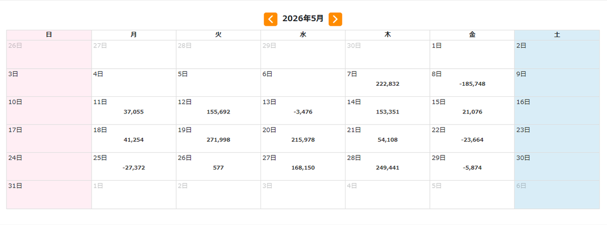 TomyFX2's tweet photo. "ゴールド XAUUSD"　5月7日～　+2,429,037円（元本100万円）

勝つ時もあれば負ける時もあるので必ず自己責任で
https://t.co/3vuq3dJdHD https://t.co/GhcI5113bM