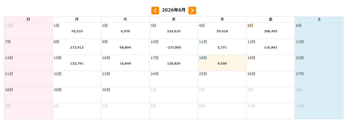 TomyFX2's tweet photo. "ゴールド XAUUSD"　5月7日～　+2,429,037円（元本100万円）

勝つ時もあれば負ける時もあるので必ず自己責任で
https://t.co/3vuq3dJdHD https://t.co/GhcI5113bM