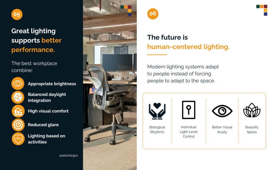 ALTAintegra's tweet photo. Lighting does more than illuminate a room.
It shapes focus, comfort, and productivity. Research even shows better workplace lighting can increase productivity by 10% while reducing errors by 30%.
🌐 https://t.co/odAWuc7PFa
#LightingConsultant #HumanCenteredDesign https://t.co/96AFS5z2Wg