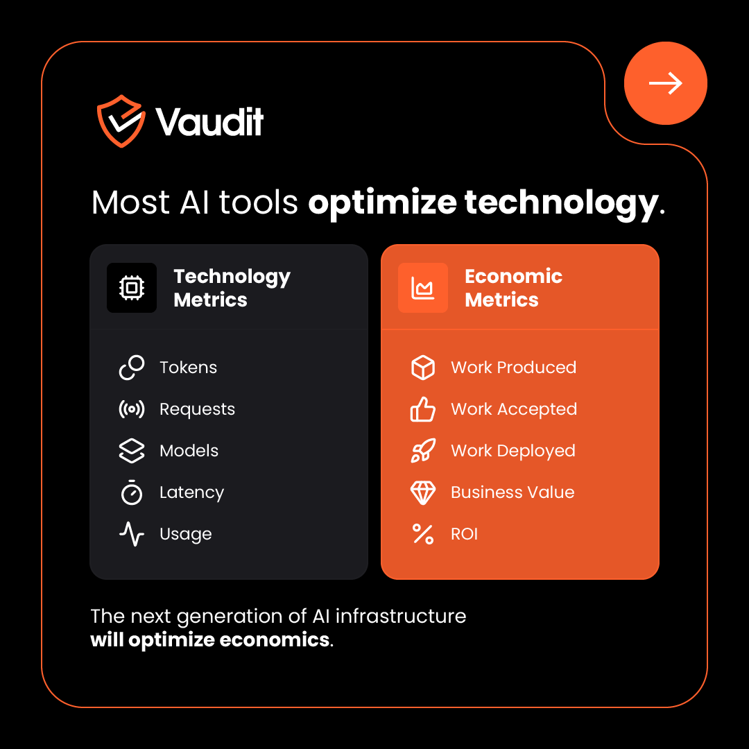 VauditApp's tweet photo. 71% of organizations use generative AI.

The real challenge isn't adoption.
It's proving ROI.

Most organizations can tell you what AI cost.
Few can tell you what value it created.

Learn more: https://t.co/hH9DhwYZuo

#AI #AIROI #AISpend #Vaudit https://t.co/8kTBGuHGJv
