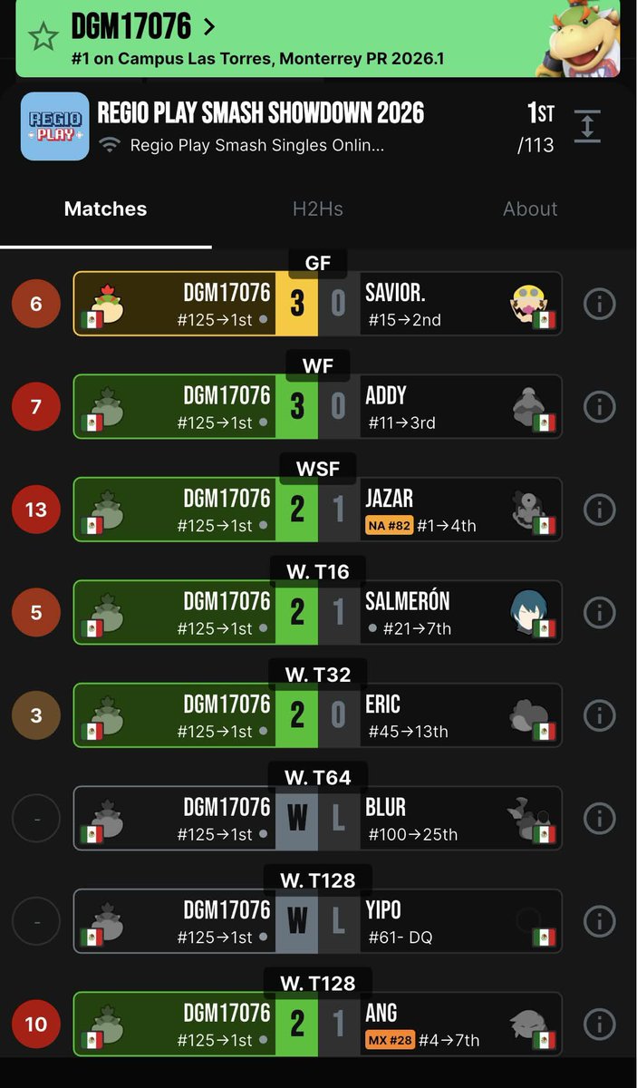Excaliber_SSBU's tweet photo. @DocJaZaR @AddyPlayGames He was in the Schustats Discord flexing this win lmaooo https://t.co/Bq6p3uK2eD