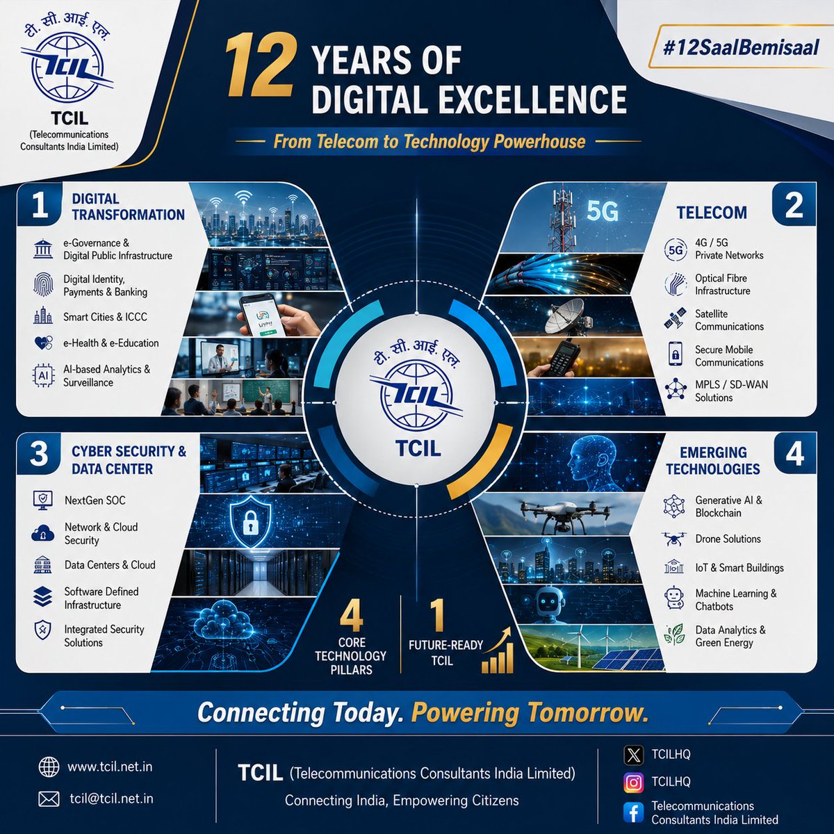 TCILHQ's tweet photo. 12 years
1 transformation
Infinite possibilities
From #telecom infrastructure to AI cyber security digital transformation & emerging technologies TCIL has evolved into future-ready technology powerhouse
Enabling transformation. Powering tomorrow
#12SaalBemisaal #ConnectingIndia https://t.co/hEdNsXVKew