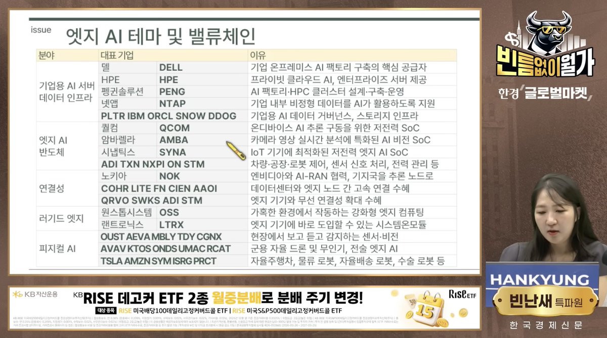joejo2038's tweet photo. 전 한국경제가 그나마 쓸만한 정보를 제때 전달하는 매체라 생각하고, 그 중 빈난새 특파원이 가장 최신 정보를 잘 소화해서 시청자에게 전달하고 있다 생각합니다만.. 첨부는 엣지 AI관련 이전 캡쳐본인데 꽤 잘 요약했네요.. https://t.co/mK4NhyShD8