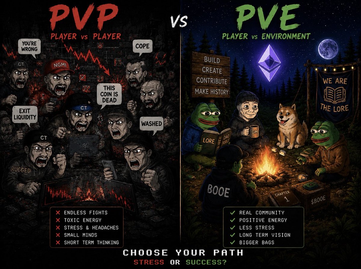 0xTwilty's tweet photo. You don’t build movements by treating everyone as your enemy.

You build them by finding your tribe.

PvP or PvE.

Choose wisely.

I chose to $BOOE'lieve - @Bookof_Eth 📖 https://t.co/iu9ys2cTlw