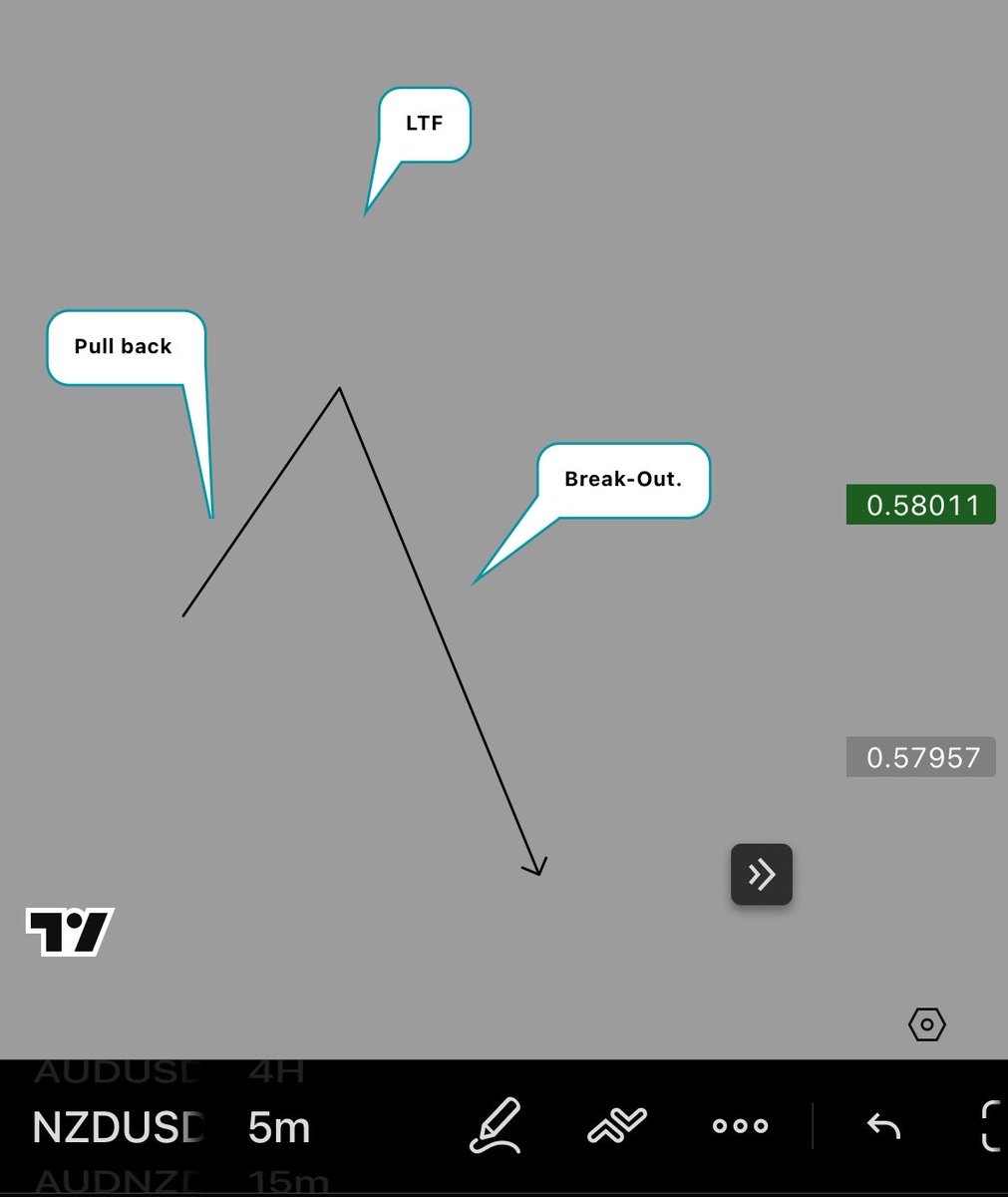Quant_D8th's tweet photo. How to Spot &amp; Verify a Real POI/Order Block.

🧵 https://t.co/4L0dru50IW