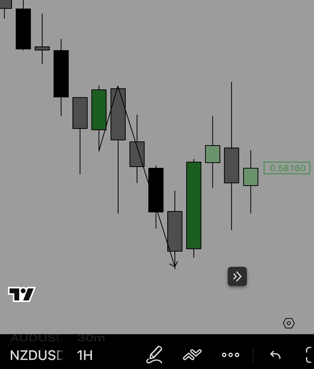 Quant_D8th's tweet photo. How to Spot &amp; Verify a Real POI/Order Block.

🧵 https://t.co/4L0dru50IW