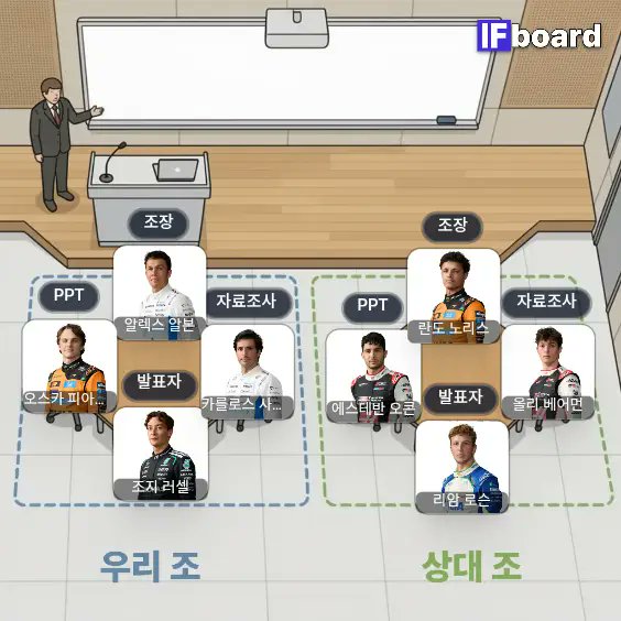 Rnooh23's tweet photo. 일단 못해도 A는 받지 않을까.. https://t.co/btzb6rKeuz