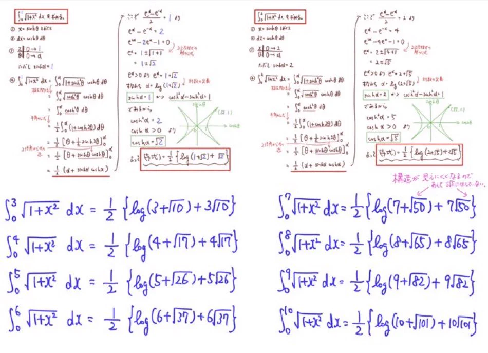 数学on X / X