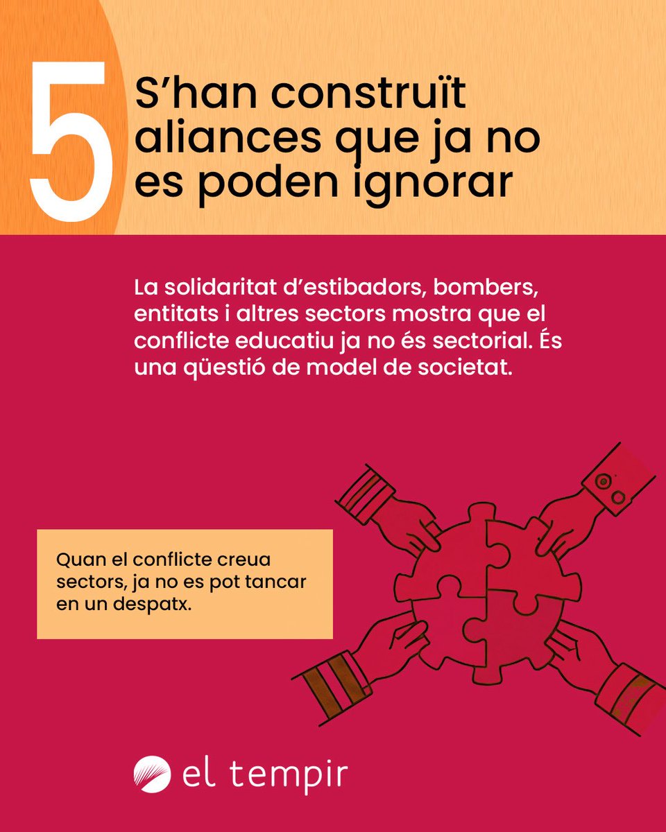 ElTempirdElx's tweet photo. 5. S’han construït aliances que ja no es poden ignorar 

"Quan el conflicte creua sectors, ja no es pot tancar en un despatx."￼ https://t.co/ne8ytGrPGg