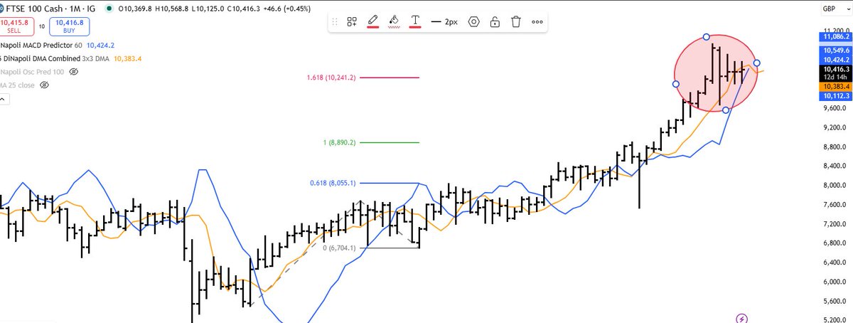 sall44's tweet photo. @FibTraderCoach Hey Pieter - what you reckon ftse monthly RRT i dont like it more of lal :)    at monthly xop 3 bars after it look like flats  we are ob not shown https://t.co/ZfFdEmWWE8