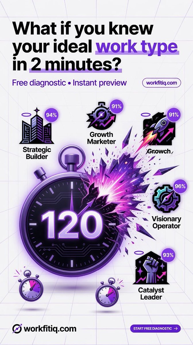 Workfitiq's tweet photo. What if you knew your ideal work type in 2 minutes?

Strategic Builder (94%) • Growth Marketer (91%) • Visionary Operator (96%)

Find out exactly where you belong.

Start free diagnostic →