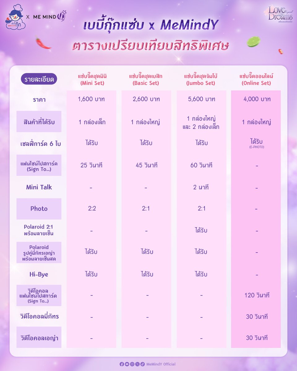 MemindyOfficial's tweet photo. แซ่บจี๊ดไปกับเบบี้กุ๊ก x Me Mind Y 🌶️🍋‍🟩 
เสิร์ฟความแซ่บพร้อมสิทธิพิเศษจาก "มี่ภัทร" และ "เอญ่า" ด่วนเลย ก่อนสิทธิ์จะเต็ม‼️

🛒 เพียงสั่งซื้อเบบี้กุ๊กน้ำยำรสแซ่บพร้อมรับสิทธิพิเศษมากมาย 

📅 เปิดรับออเดอร์ตั้งแต่วันที่ 20 - 30 มิถุนายน 2569 นี้เท่านั้น‼️

📍 ช่องทางการสั่งซื้อ
🍋‍🟩 สั่งซื้อแบบ Benefits Event 
👉 https://t.co/DYVCUrDZU9 
🗓️ กิจกรรมวันที่ 5 กรกฎาคม 2569 
🏢 M academy ชั้น 6 อาคารบิ๊กซี ราชดำริห์

🍋‍🟩 สั่งซื้อแบบ Benefits Online 
👉 https://t.co/rsAoOSHpmt 
🗓️ กิจกรรมวันที่ 11 กรกฎาคม 2569 
(รายละเอียดกิจกรรมจะแจ้งให้ทราบอีกครั้ง)

หมายเหตุ : เงื่อนไขเป็นไปตามที่บริษัทฯ กำหนด
สอบถามรายละเอียดเพิ่มเติมได้ทาง LINE Official Accounts @memindyofficial (มี@)

#เบบี้กุ๊กxMeMindY 
#LoveBeyondDreamsSeries 
#เพื่อเธออีกครั้ง #MieAya