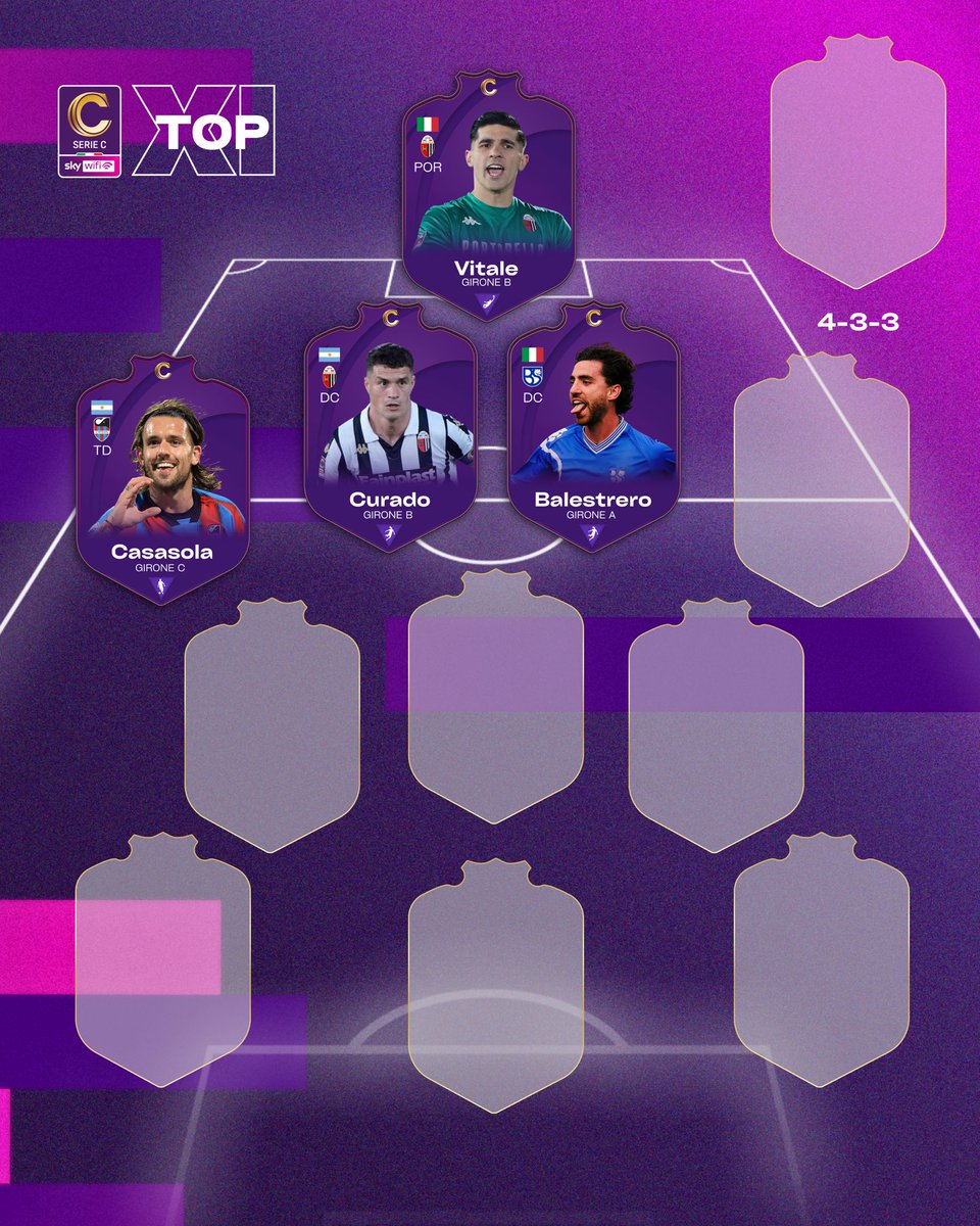 seriecofficial's tweet photo. I capitani si vedono nel momento del bisogno: Davide Balestrero ha ricoperto diverse posizioni, tra cui anche quella di difensore nei momenti più caldi. 🔝🦁

Per questo motivo la community ha scelto lui per il ᴛᴇᴀᴍ ᴏꜰ ᴛʜᴇ ꜱᴇᴀꜱᴏɴ 25/26 ⚽

#TopXI #SerieCSkyWifi https://t.co/mm4aMaKhyn