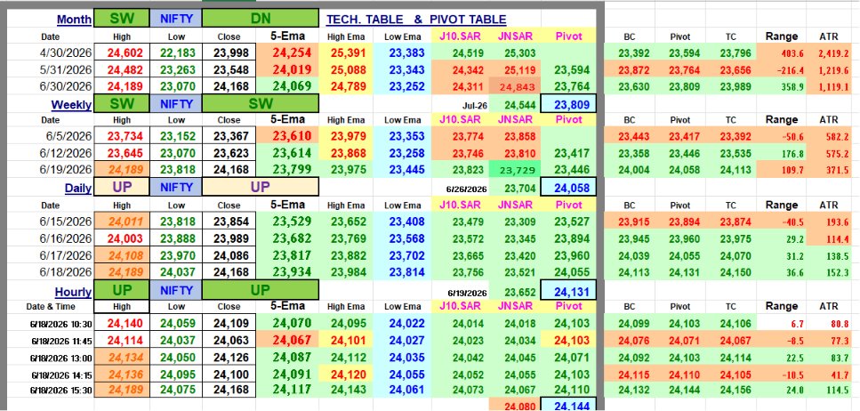 HeeraLalGSharma's tweet photo. Don’t try to understand each and every market move, because simply understanding is just too shallow. Try to follow your rules instead and the understanding will follow.
#nifty #banknifty #elliottwave #fibonacci #stocks #stockmarket https://t.co/oWA3OKa0V2