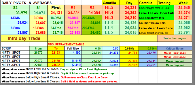 HeeraLalGSharma's tweet photo. Don’t try to understand each and every market move, because simply understanding is just too shallow. Try to follow your rules instead and the understanding will follow.
#nifty #banknifty #elliottwave #fibonacci #stocks #stockmarket https://t.co/oWA3OKa0V2