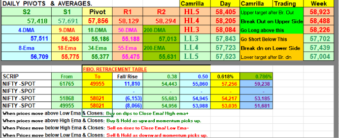 HeeraLalGSharma's tweet photo. Don’t try to understand each and every market move, because simply understanding is just too shallow. Try to follow your rules instead and the understanding will follow.
#nifty #banknifty #elliottwave #fibonacci #stocks #stockmarket https://t.co/oWA3OKa0V2