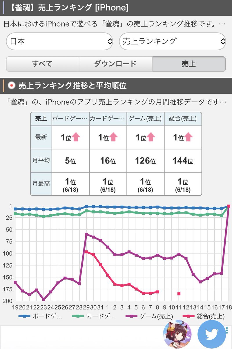 cronegi_chan's tweet photo. 荒稼ぎですわ！ https://t.co/bu5P5N9ZBA