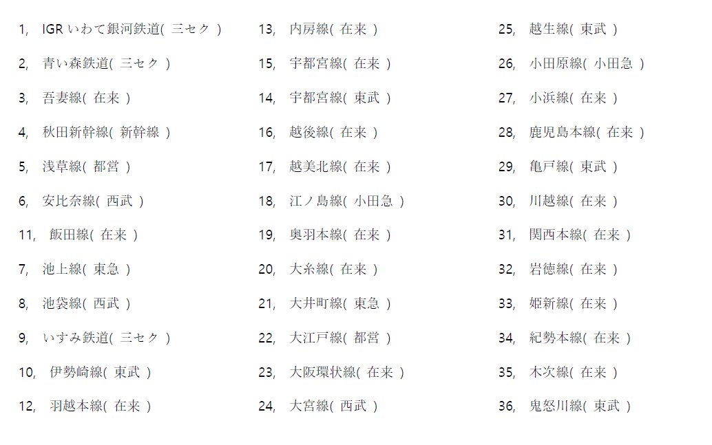 aramodia's tweet photo. #青春鉄道五十音順に描いたらりんかい線で画力上がってる説
1/2
2026年現在の最新版作りました https://t.co/hqA3VOrVOl