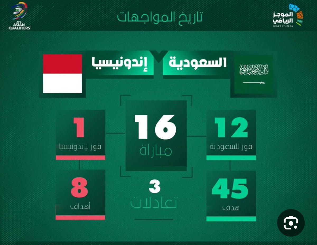 17ija's tweet photo. @SepakPojok_ID الأفضل إلا تتأهل وما زلت تمجد اول فوز لك على السعودية بالصدفة 🫠😂👍 https://t.co/PS4ohgFoq1