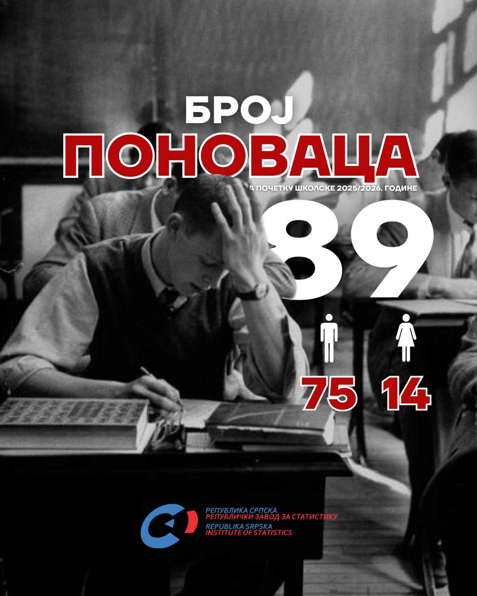 rsstatistika's tweet photo. Неки су кроз средњу школу пролазили као кроз лектиру од 20 страна, а неки су исту причу читали више пута.

Статистика показује да нису сви ученици стигли до циља истим путем.
 
Која вам школска успомена прва падне напамет? Омиљени предмет, прва симпатија или ипак лоша оцјена? https://t.co/qcfWpLpwwT