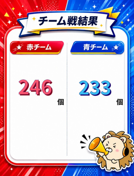 neobright_liver's tweet photo. /
🟥🟦 バッチ集めイベント、結果速報！ 🥳✨
\

バッチ集めイベント3日目！🦁

赤チームが差を広げて来ています！👏
青チーム頑張れ〜🔥

まだまだイベントは始まったばかり！
最後までみんなで楽しみましょう📣📣

#NeoBright 
#ライバー https://t.co/LxSotmoro7
