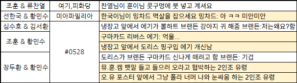 CL0CK_W's tweet photo. 연뮤 폴라 교환 

저: 황민수 조풍래 윤승우 이수빈 동현 이휘종 임준혁 문경초 유승현 조영화 신수빈 조훈 류찬열 선한국 심수호 김서환 장두환 (사진 참고) 

님: 황민수 브깜/사칠 도장 1개 (4번째 사진참고)

노란 표시는 도장 교환 및 N:1 X

다자 및 N:1 가능 
맘찍 후 디엠 주세요! https://t.co/EdEbgR0GtD