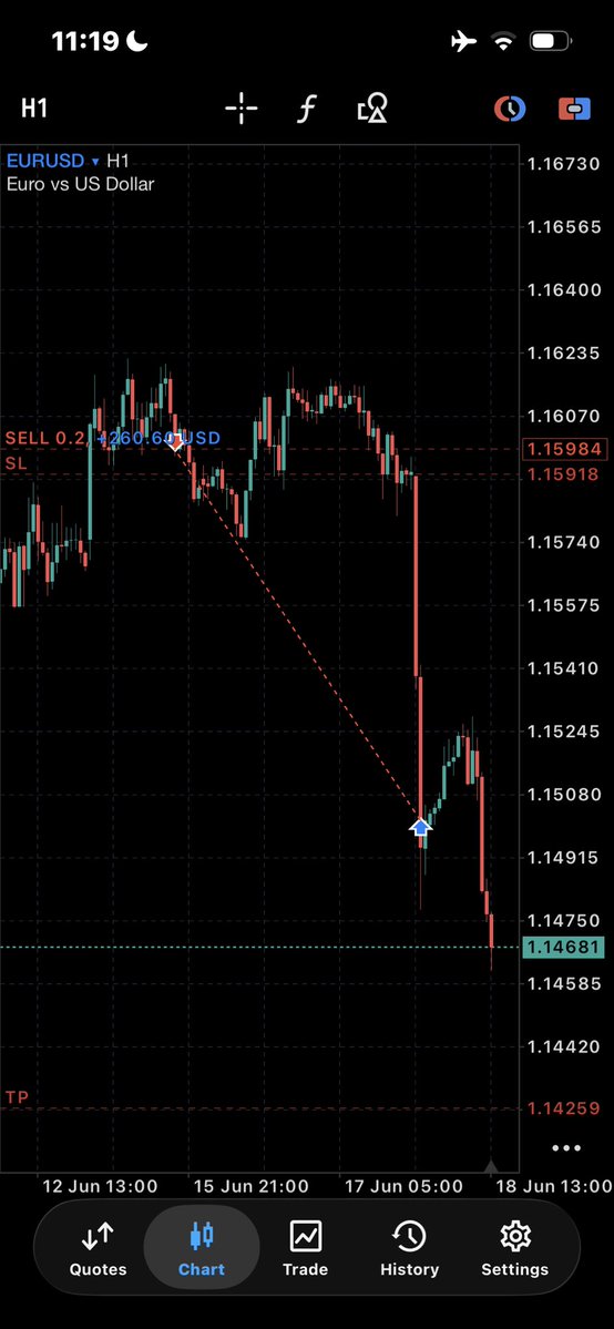 Tradewithola 📊📈 tweet media