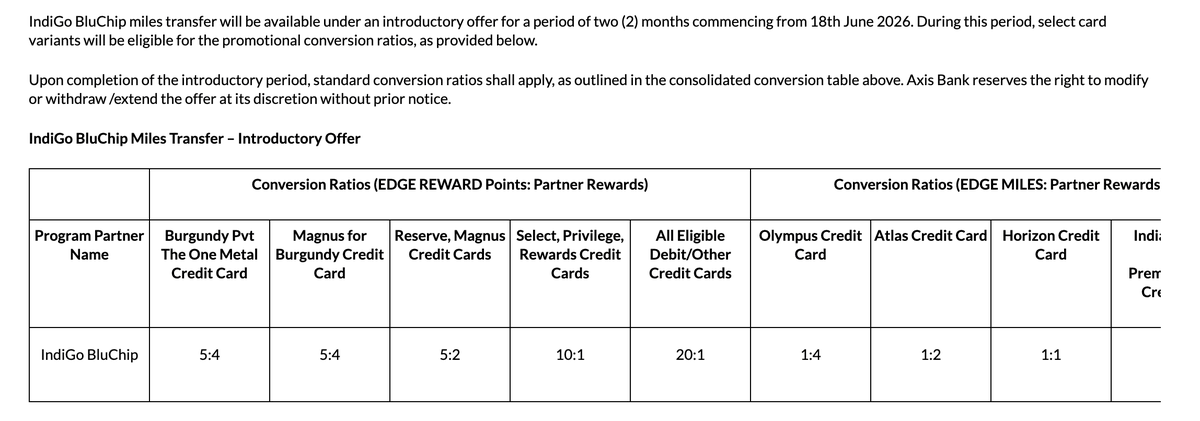 PointsPro's tweet photo. 🚨 Axis adds IndiGo as transfer partner!

Another not so good partner has joined the list. 

However, this is still better if one has to top up, or anyway better than Amex, which has been taking away partners.

And the nerve they have to say this as an "introductory offer". 

And beyond this period, it is 5:2 ratio for M4B, 1:2 for Olympus and 2:1 for Atlas. Wow. 👎