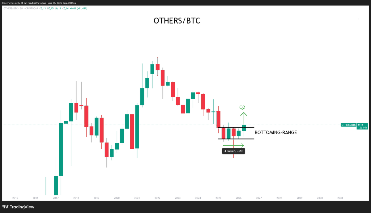 Crypto_Moe84's tweet photo. Others/BTC

On track? 

dont tell me i havent told you... https://t.co/E7CRwnsvNr