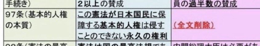 1taro_2222's tweet photo. 自民党の改憲草案、どう考えてもここが一番ヤバイ
人権削除すな
 #国民投票法改正案に反対します https://t.co/eZ3RgJBy8q