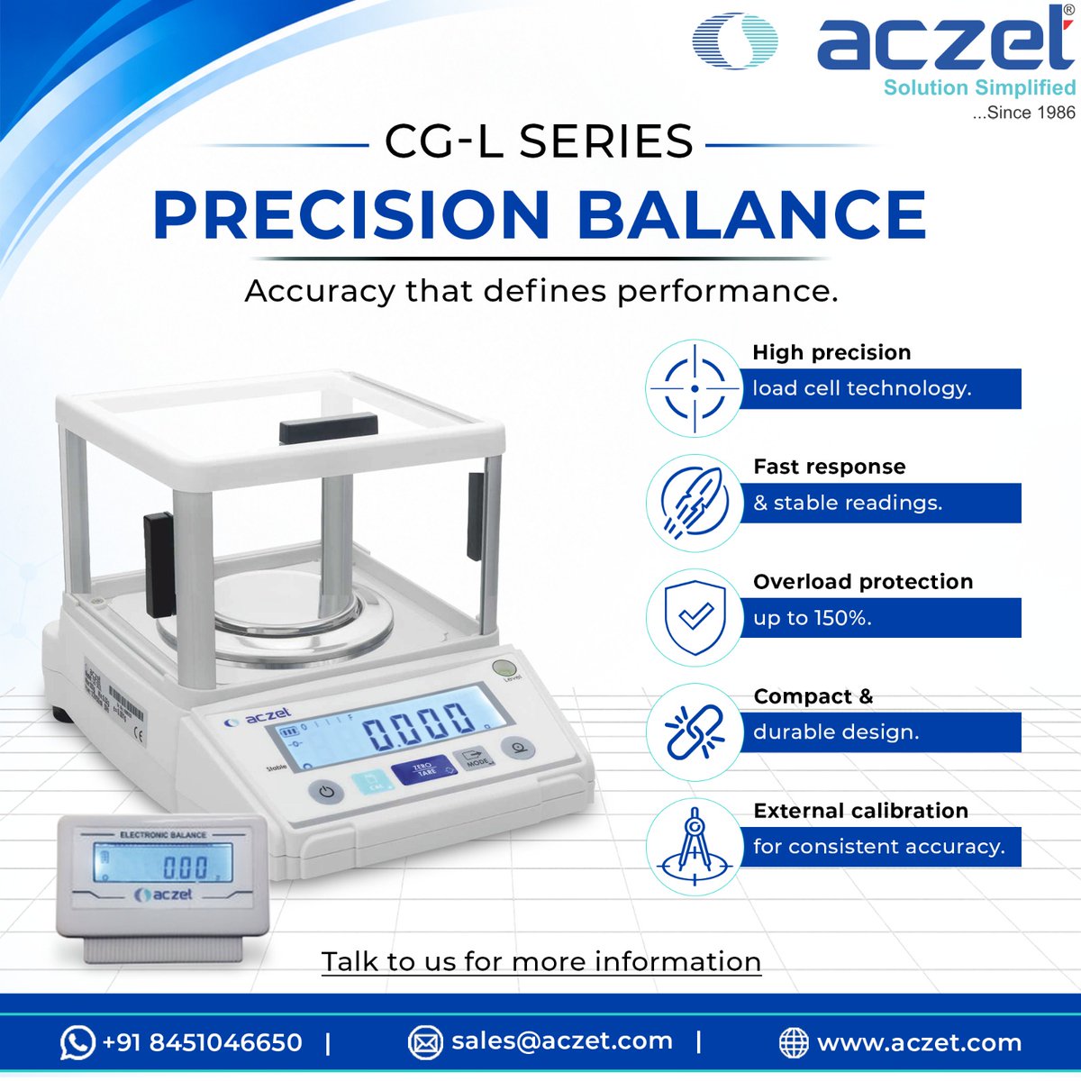 Aczet Pvt. Ltd. tweet media