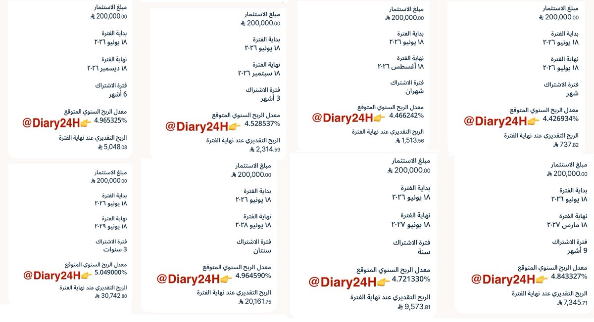 Diary24H's tweet photo. ⭕️منتج نماء (عوائد الانماء) 
🟢نسبة اليوم18-6-2026
🟢لمبلغ 200 الف ريال
⚪️لفترة 1شهر-شهرين -3-6-9-سنة-سنتين-3سنوات
✅وهو معفي الزكاةلاستثماره في اصول غير زكوية او مزكاة من طرف ثالث ولذلك لازكاةعلى المستثمرين فيه https://t.co/4rxhunFSXo