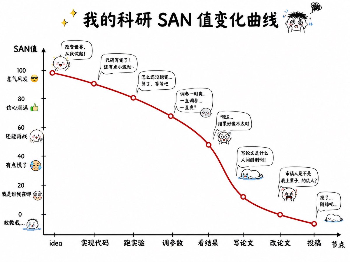 cfei0621's tweet photo. at grok, is this true? https://t.co/C1GG8zBNy7