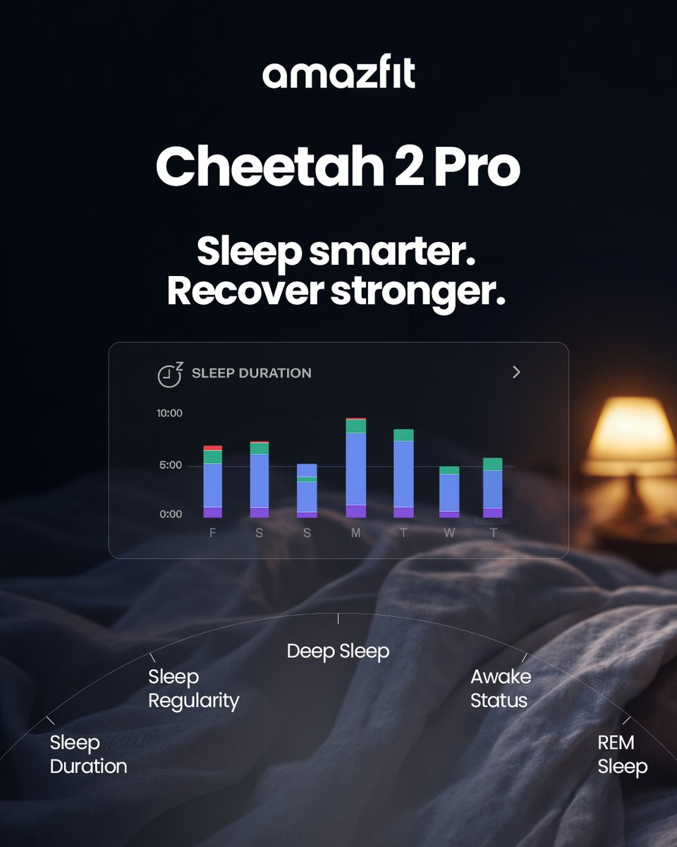 AmazfitIN's tweet photo. Peak performance begins with quality recovery.
Cheetah 2 Pro helps you understand your sleep, so you can make every training day count.
Shop now - https://t.co/AgC3Pep41K
#Amazfit #Cheetah2Pro #RecoveryFirst https://t.co/tjz1zzv5aB