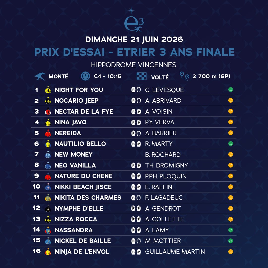 LeTrot's tweet photo. 🏆 𝗙𝗜𝗡𝗔𝗟𝗘 𝗘𝗧𝗥𝗜𝗘𝗥 𝟯/𝟰/𝟱 : Qui sera sacré par catégorie ?

#etrier345 #partants https://t.co/to6HMAY95d